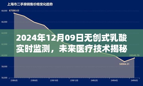 未來醫(yī)療技術(shù)揭秘，無創(chuàng)式乳酸實(shí)時監(jiān)測在革新與應(yīng)用