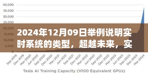 實(shí)時(shí)系統(tǒng)演變與成長之路，類型解析與未來展望（2024年12月09日）