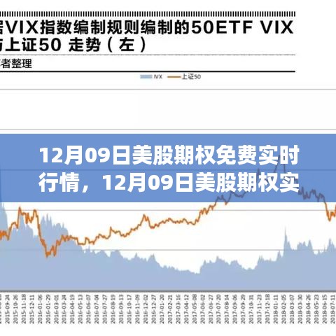 12月09日美股期權(quán)實時行情解析，免費與收費的權(quán)衡