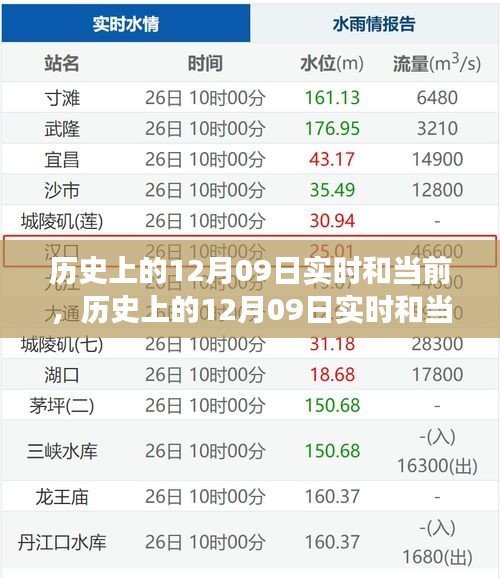 歷史上的12月09日，多重維度的深度解讀與實(shí)時(shí)觀察