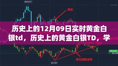 黃金白銀TD的歷史變遷，學(xué)習(xí)成長(zhǎng)與自信成就之源