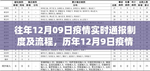 歷年12月9日疫情實(shí)時通報制度詳解與流程科普文章分享