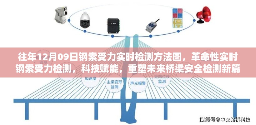 實(shí)時(shí)鋼索受力檢測(cè)新方法，科技重塑橋梁安全檢測(cè)未來篇章的里程碑時(shí)刻（革命性技術(shù)揭秘）