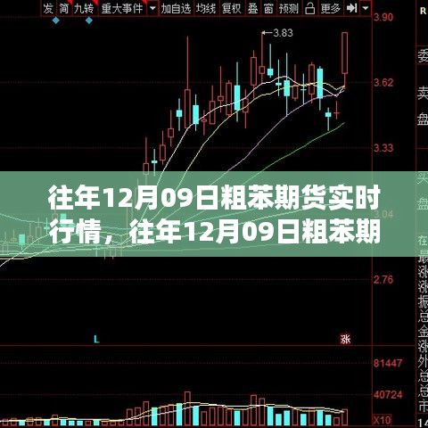 往年12月09日粗苯期貨實(shí)時行情深度解析及市場動態(tài)回顧