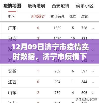 濟寧市疫情下的溫馨日常趣事與實時數(shù)據(jù)報告，朋友的陪伴與愛的力量