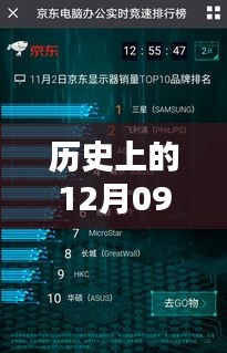 歷史上的十二月九日，Mark 5D2實時顯示方式的誕生與影響