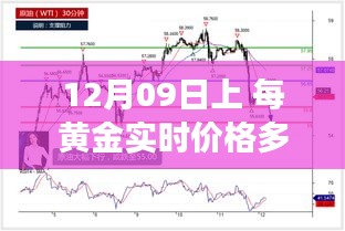 12月09日黃金價(jià)格解析，實(shí)時(shí)播報(bào)市場走勢，洞悉黃金價(jià)值