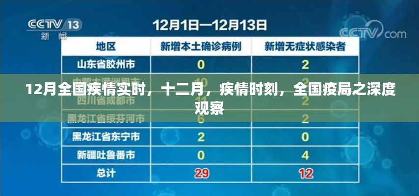 12月全國(guó)疫情實(shí)時(shí)深度觀察，全國(guó)疫局之最新態(tài)勢(shì)