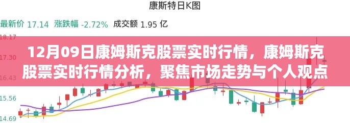 康姆斯克股票實時行情分析與市場走勢聚焦討論（日期，12月9日）