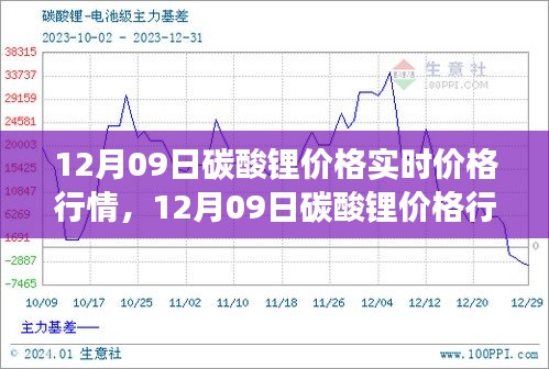 12月09日碳酸鋰價格行情深度解析，市場走勢、背景影響與時代地位