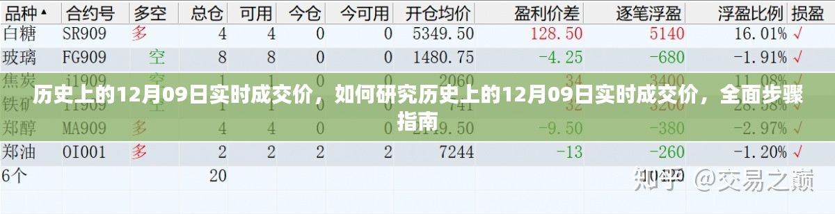 全面步驟指南，研究歷史上12月09日實時成交價的策略與步驟