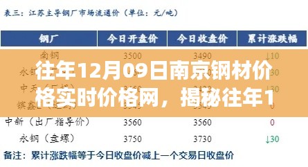 揭秘往年12月09日南京鋼材市場風云，實時價格一網(wǎng)打盡！