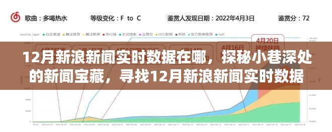 探秘小巷深處的新聞寶藏，揭秘12月新浪新聞實(shí)時數(shù)據(jù)秘密據(jù)點(diǎn)