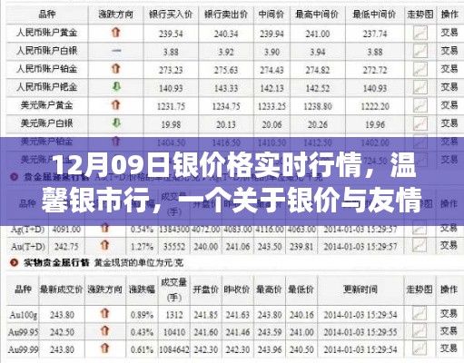 溫馨銀市行，銀價實時行情與友情交織的日常故事