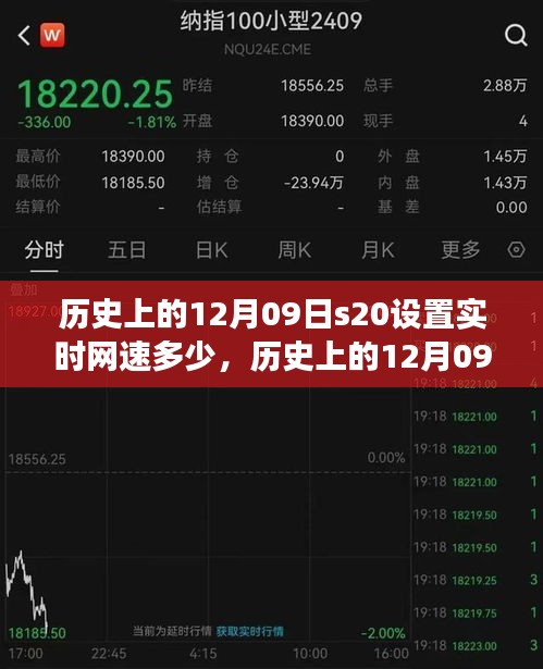 歷史上的12月09日S20手機(jī)網(wǎng)速設(shè)置背后的技術(shù)爭(zhēng)議與觀點(diǎn)碰撞，實(shí)時(shí)網(wǎng)速設(shè)置探討