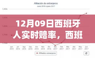 西班牙人實(shí)時賠率背后的故事，變化、學(xué)習(xí)與自信的力量展現(xiàn)賽場風(fēng)采