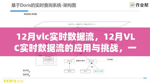 觀點(diǎn)分析，12月VLC實(shí)時(shí)數(shù)據(jù)流的應(yīng)用、挑戰(zhàn)及應(yīng)對(duì)之策