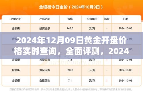 黃金實(shí)時(shí)行情解析，2024年黃金開盤價(jià)格系統(tǒng)介紹與深度分析