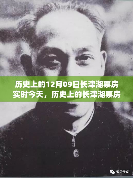 歷史上的長(zhǎng)津湖票房盛況，今日實(shí)時(shí)評(píng)測(cè)與深度分析揭秘長(zhǎng)津湖票房神話(huà)背后的故事