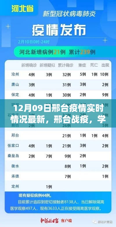 邢臺疫情最新實時動態(tài)，學(xué)習(xí)之光照亮希望之路，信心交響曲中的成就與前行