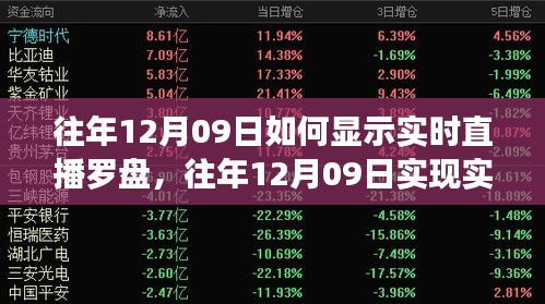 往年12月09日實時直播羅盤的技術(shù)探討與觀點闡述，實現(xiàn)直播羅盤顯示的方法與觀點分享。