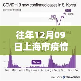 上海疫情下的綠色避風港，冬日疫情實時數(shù)據(jù)與探索之旅