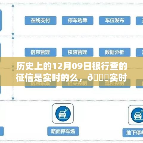 ??揭秘歷史征信變革與實時征信時代來臨，深度解讀征信科技產(chǎn)品體驗之旅??
