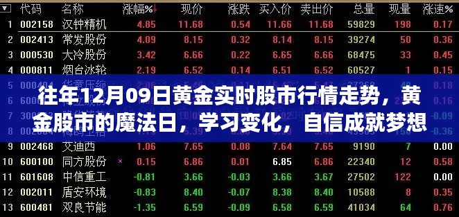 黃金股市魔法日，解析行情走勢(shì)，學(xué)習(xí)變化，自信助力夢(mèng)想實(shí)現(xiàn)