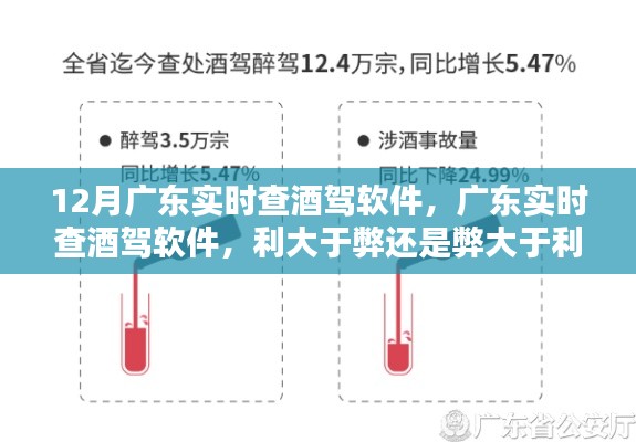 廣東酒駕實時查軟件，利與弊的權(quán)衡