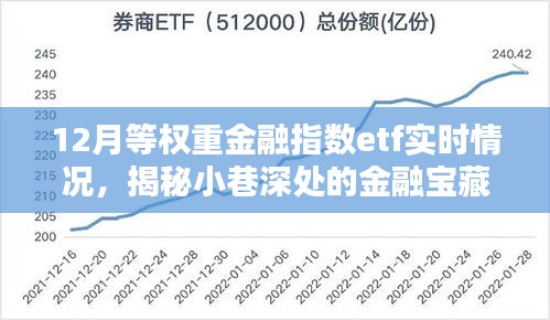 揭秘小巷深處的金融寶藏，揭秘金融指數(shù)ETF實(shí)時(shí)動(dòng)態(tài)，把握市場(chǎng)趨勢(shì)的金融指數(shù)ETF實(shí)時(shí)情況分析。