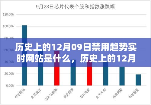 歷史上的12月09日，被禁實時網站趨勢及其深遠影響的探索