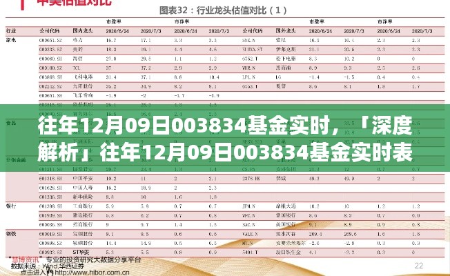 『深度解讀』，歷年12月9日基金003834實(shí)時(shí)表現(xiàn)解析與目標(biāo)用戶洞察，特性、體驗(yàn)與競(jìng)品對(duì)比全解析！