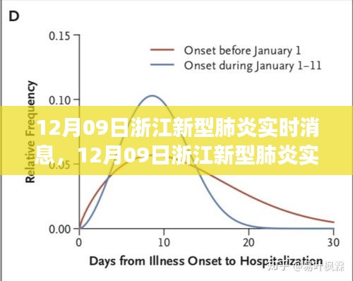 浙江新型肺炎實時消息，最新進展與防控措施的全面解讀（12月09日）