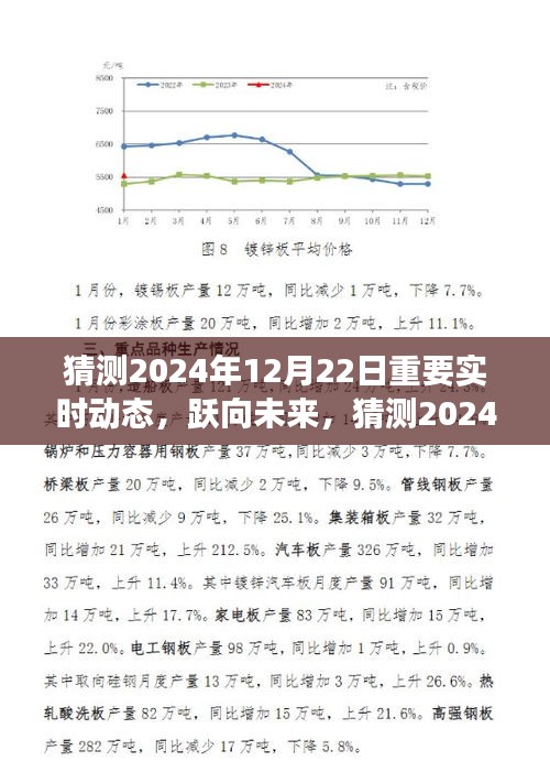 躍向未來，2024年12月22日精彩瞬間與實(shí)時動態(tài)展望，塑造自信成就之光