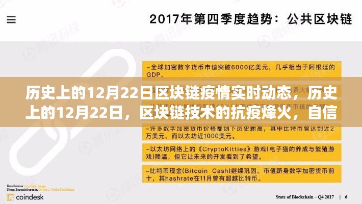 歷史上的12月22日區(qū)塊鏈抗疫烽火，技術(shù)成長與抗疫實(shí)時(shí)動(dòng)態(tài)回顧