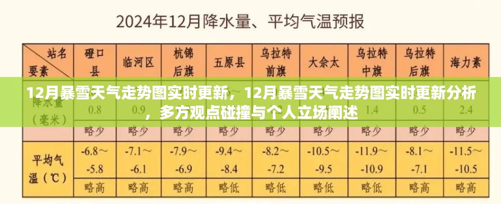 12月暴雪天氣走勢(shì)圖實(shí)時(shí)更新與分析，多方觀點(diǎn)碰撞及個(gè)人立場(chǎng)闡述