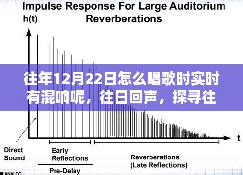 探尋往年12月22日歌唱混響的秘密與影響，實(shí)時(shí)回聲探尋之旅