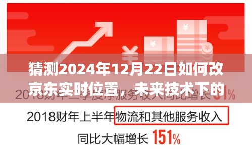 未來(lái)技術(shù)展望，京東實(shí)時(shí)位置更新預(yù)測(cè)與2024年技術(shù)改革展望