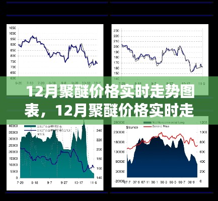 12月聚醚價(jià)格實(shí)時(shí)走勢圖表解析與預(yù)測