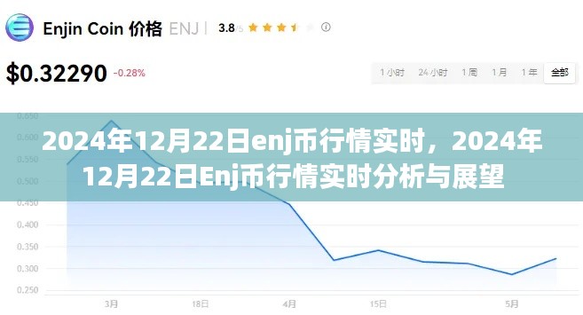 2024年12月22日Enj幣行情實(shí)時(shí)分析與展望，洞悉幣市動態(tài)