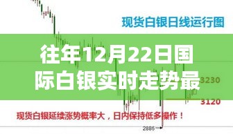 往年12月22日國際白銀走勢解析，實時走勢分析與詳細步驟指南