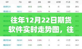 往年12月22日期貨軟件實時走勢圖解析，全面評測、特性、體驗與競爭格局分析