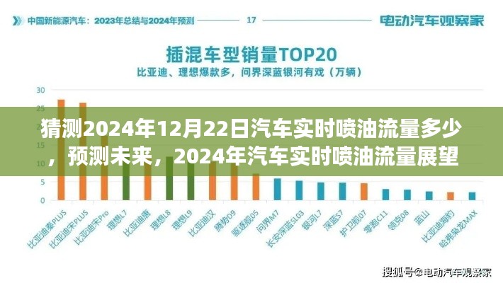 2024年汽車實時噴油流量預測與展望，未來趨勢分析
