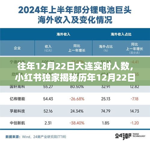 小紅書(shū)獨(dú)家揭秘，歷年大連12月22日人流巔峰紀(jì)實(shí)與實(shí)時(shí)人數(shù)統(tǒng)計(jì)
