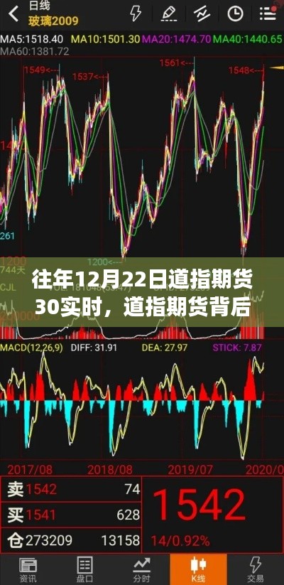 道指期貨背后的自然之旅，一場(chǎng)尋找內(nèi)心平靜的探險(xiǎn)之旅（實(shí)時(shí)數(shù)據(jù)解析）