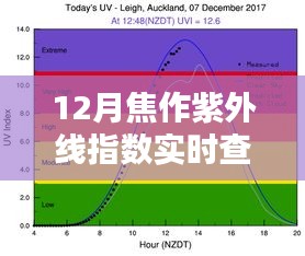 焦作12月紫外線(xiàn)指數(shù)實(shí)時(shí)查詢(xún)攻略，初學(xué)者到進(jìn)階用戶(hù)的必備指南