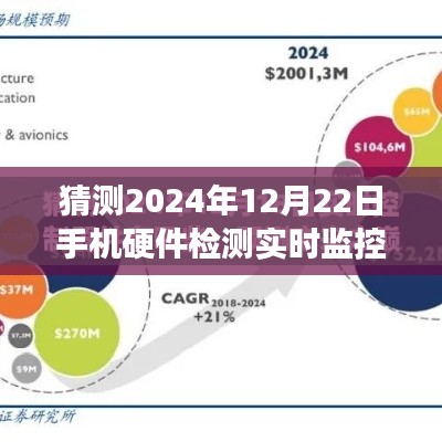 探索未來之旅，手機硬件實時監(jiān)控與心靈寧靜的尋覓——2024年12月22日手機硬件檢測新紀元