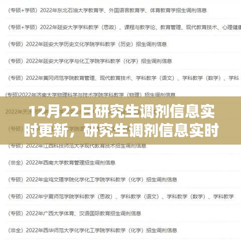 最新研究生調(diào)劑信息動態(tài)更新，把握機會，掌握未來