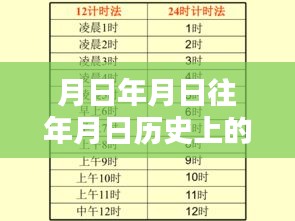 鄭州水災(zāi)下的溫情與歲月中的友情與愛，歷史與現(xiàn)實(shí)交織的溫暖瞬間