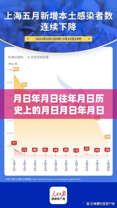 探尋疫情變遷，歷史月日與上海實時播報圖的奧秘揭秘